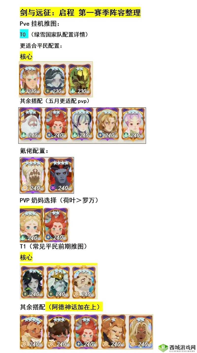 剑与远征亡灵种族塔阵容推荐与搭配攻略深度解析