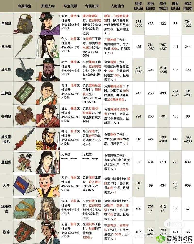 江南百景图美仁狸雕像攻略,底层逻辑与操作映射全解析