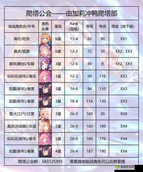 公主连结地下城支援角色上谁好？支援角色选择推荐深度解析