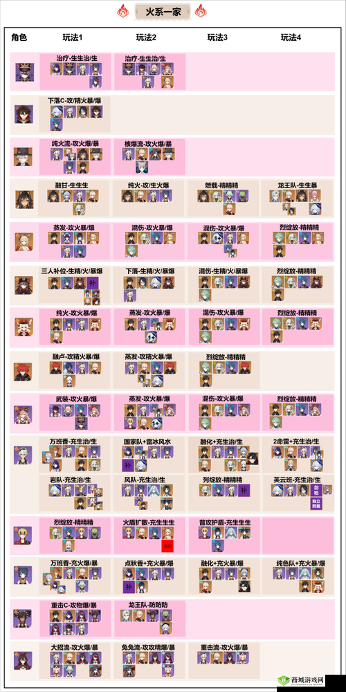 天神争霸怎么搭配阵容,搭配方法和攻略