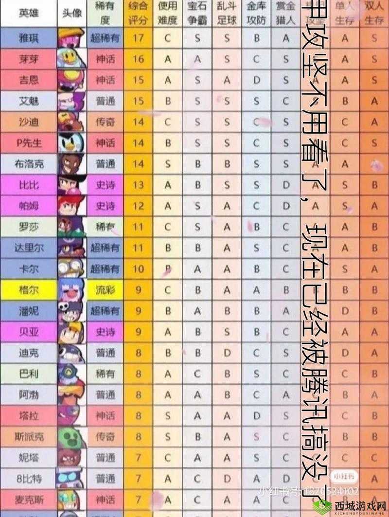 荒野乱斗英雄大全 技能图鉴玩法介绍