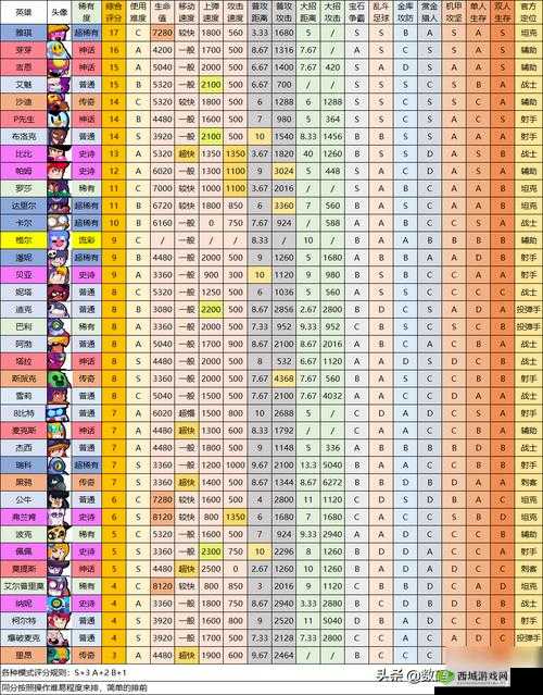 荒野乱斗帕姆怎么玩，英雄技能图鉴介绍