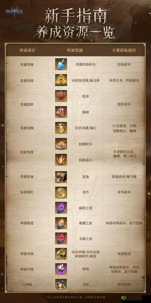 尸潮无尽挑战兵种怎么选择，兵种选择推荐介绍