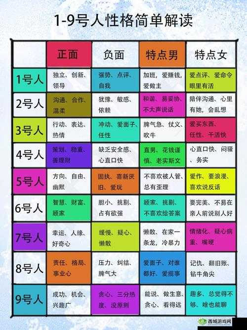 第二人生情商怎么提升 人物属性情商提升方法一览