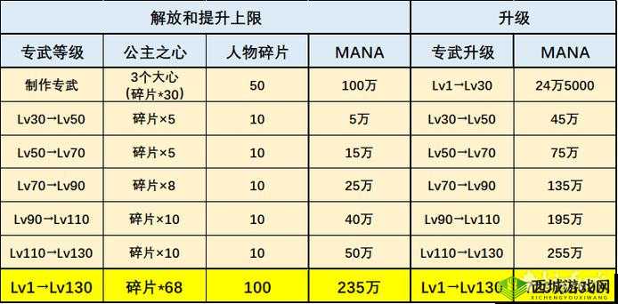 公主连结，角色专武优先度深度解析