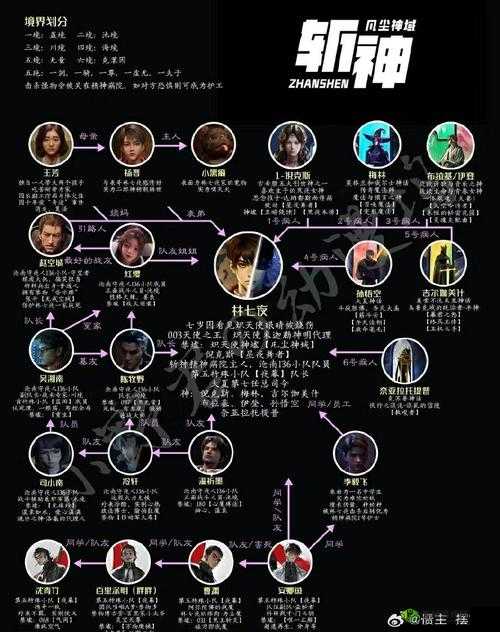 零下记忆主角是什么身份?人物身份解析的演变史专题