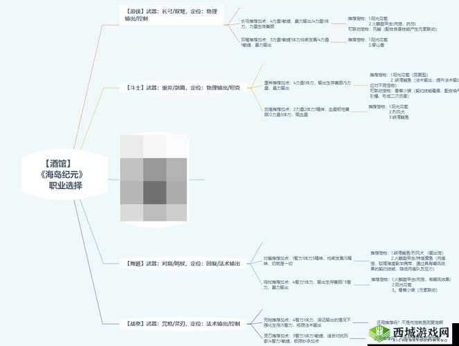 海岛纪元哪个职业最强？职业分析与推荐