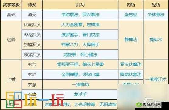 烟雨江湖拓跋浚学什么武功 武学搭配推荐介绍