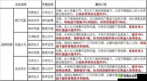 烟雨江湖钟无月天赋怎么升级 天赋获得及升级攻略