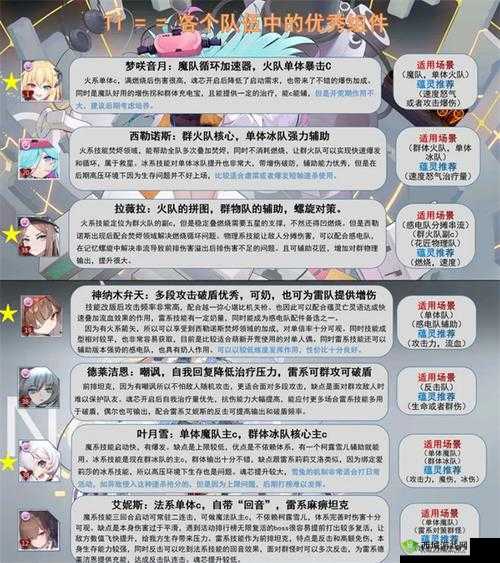 灵魂潮汐人偶图鉴大全 所有角色属性及排名介绍演变史专题