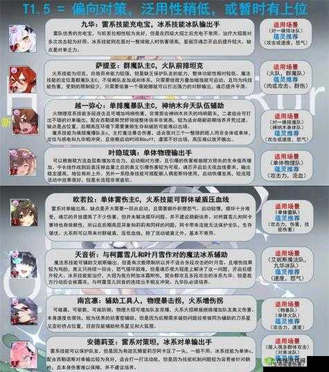 灵魂潮汐阿卡赛特怎么样？绝对数律技能强度图鉴介绍