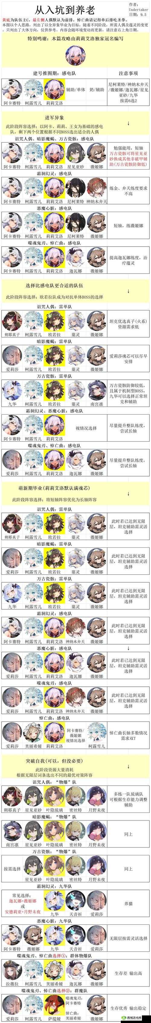 灵魂潮汐初始角色怎么选 开局角色选择推荐