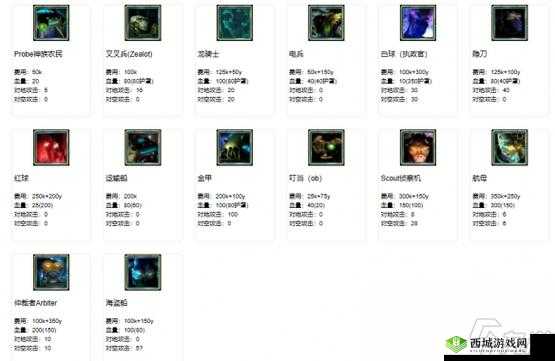 未来风暴兵种图鉴，解锁所有兵种的特点与玩法强度