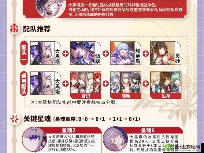 食物语杨枝甘露阵容推荐与搭配攻略分享