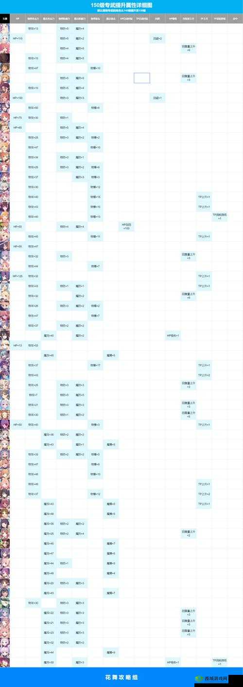 公主连结雪专武深度解析，属性与技能的双重大提升