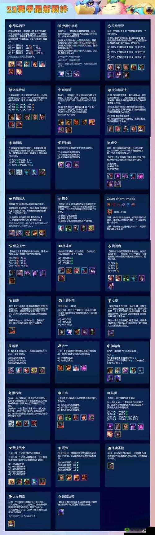 战歌竞技场转世金蝉怎么样,棋子技能属性及羁绊效果演变史