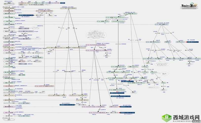 命运神界入梦关卡演变史专题介绍