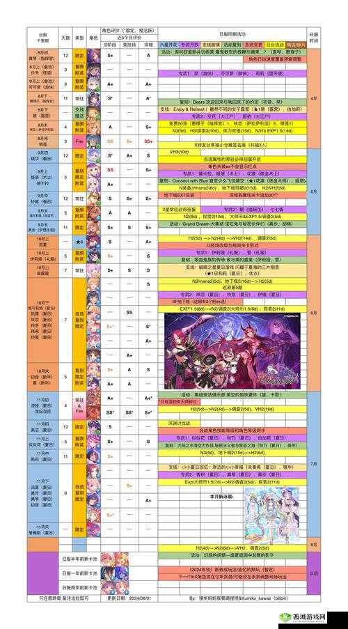 公主连结步未专武怎么样，跟踪披风属性技能一览的演变史专题