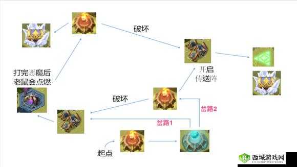 剑与远征涌潮林地攻略推荐，BOSS怎么打及路线图介绍