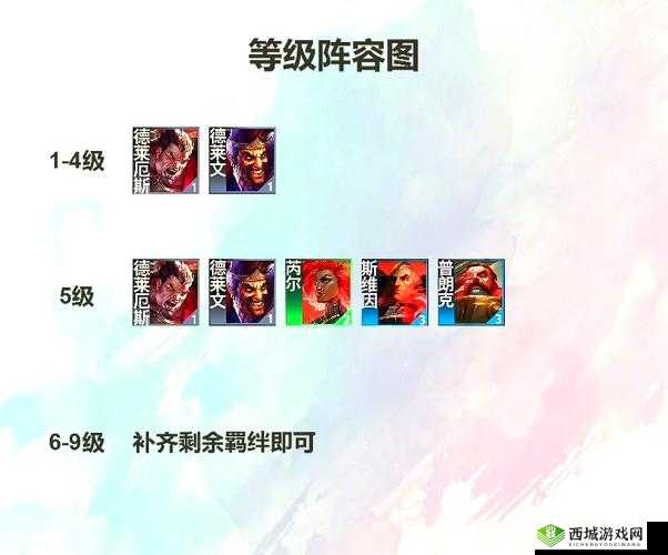 命运神界越战刷图阵容分享，如何搭配攻略推荐深度解析