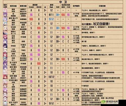 公主连结抖M专武怎么样？愉悦颈环属性技能一览及玩法革命预测