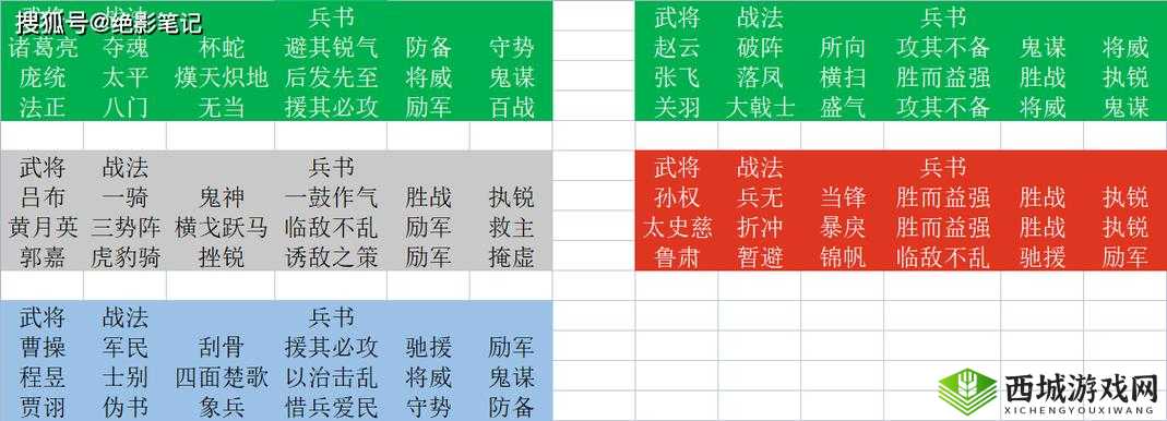 三国志战略版马谡怎么用，战法阵容搭配攻略的演变史专题
