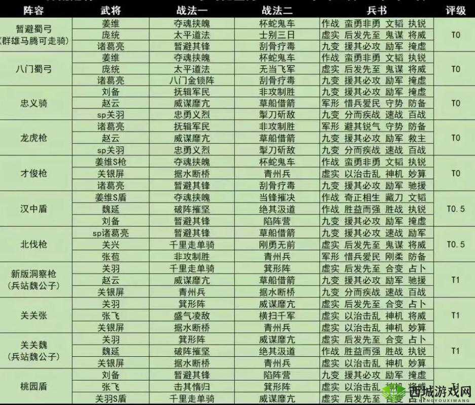 三国志战略版王平怎么用 战法阵容搭配攻略