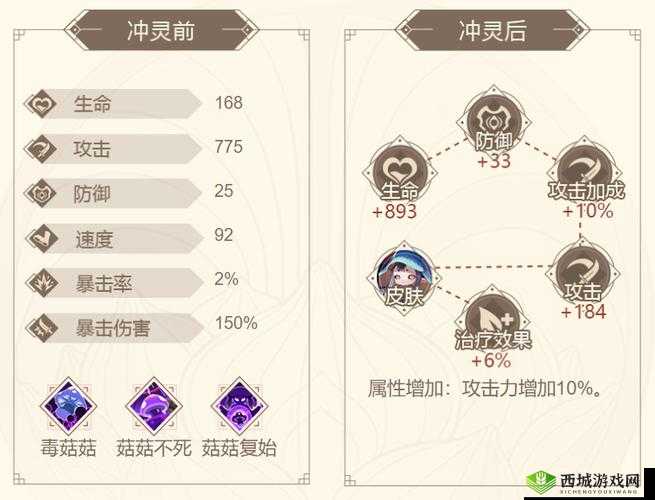 山海镜花菌人技能属性图鉴，菌人厉害吗？及未来玩法革命预测