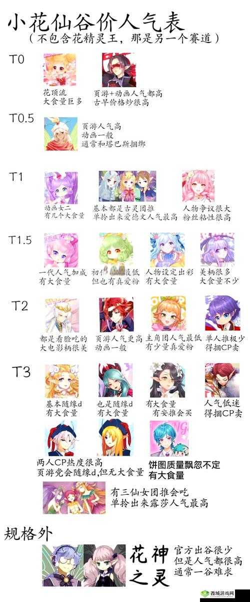 小花仙手游战斗力怎么提升?快速提升战力方法分享及未来玩法革命预测