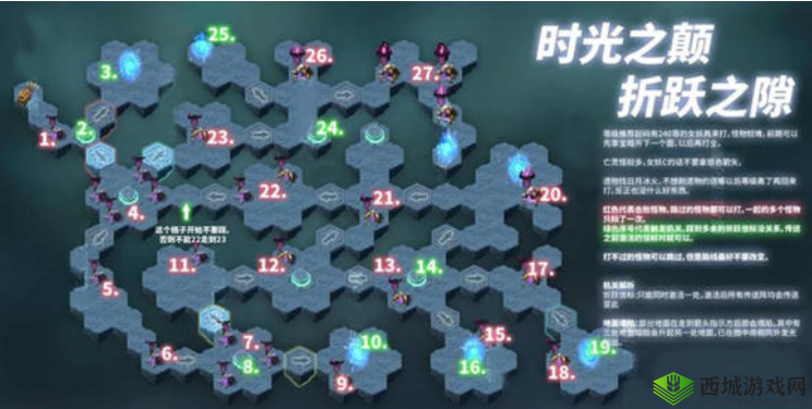 剑与远征折跃之隙攻略推荐,打BOSS怎么配置介绍