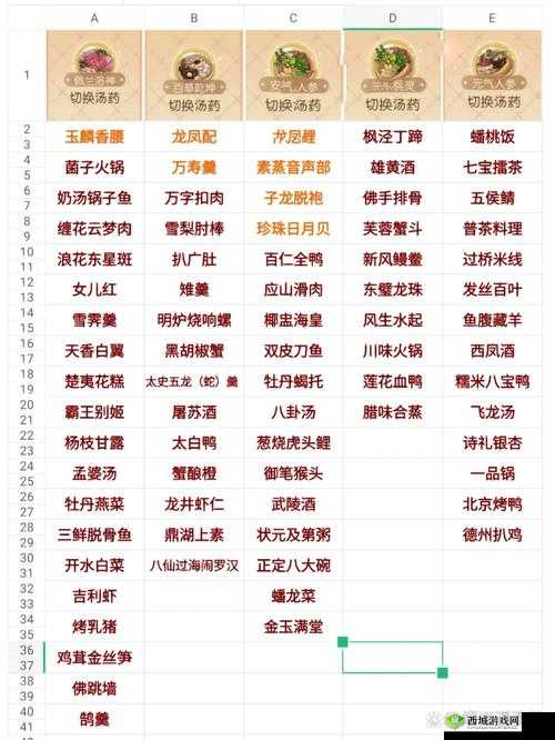 食物语鬼城麻辣鸡汤药推荐，深度解析与适合汤药介绍