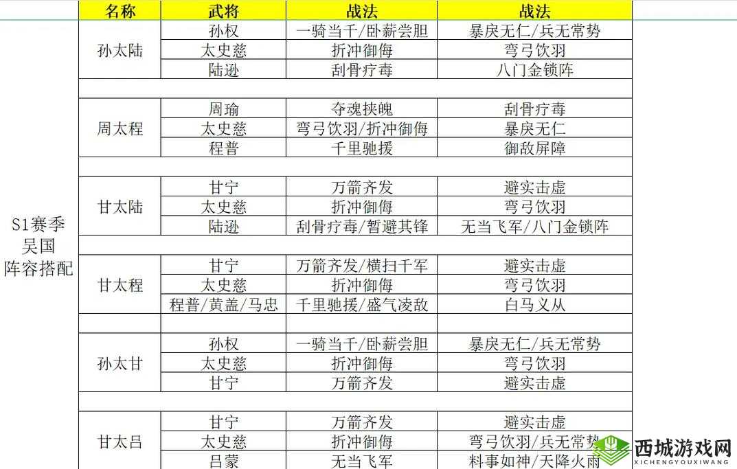 三国志战略版钟繇怎么用，战法阵容搭配攻略