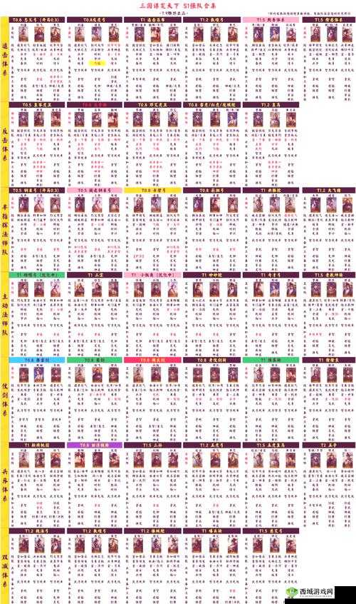 三国志战略版刘晔，智谋无双，阵容搭配全攻略