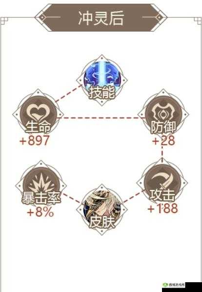 山海镜花比翼怎么样?R比翼技能属性图鉴攻略