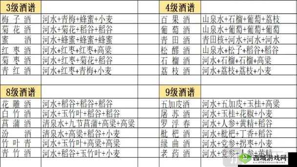 烟雨江湖米酒探寻记,购买与获得全攻略