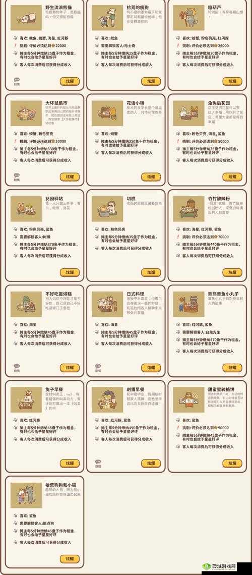 动物餐厅保鲜盒解锁攻略，获得条件详解