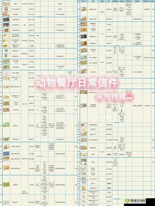 动物餐厅原料大全解锁攻略及其作用详解