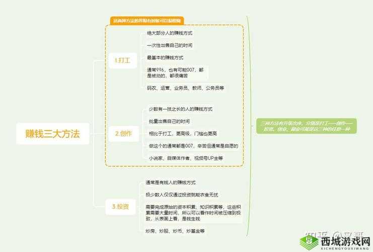 我的公司996怎么赚钱，多种途径赚钱方法介绍