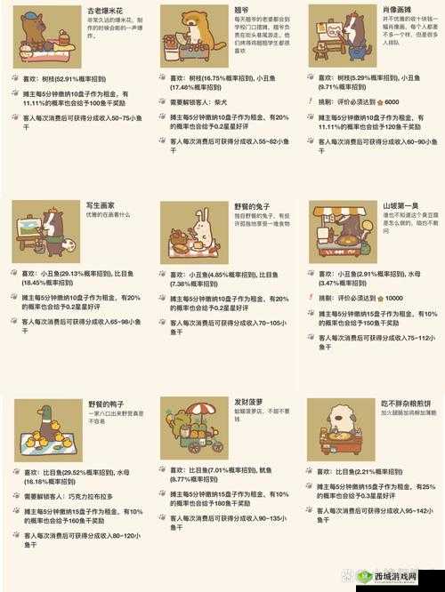 动物餐厅计算器,解锁秘籍与神奇功效