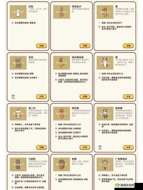 动物餐厅和风头花怎么解锁 有什么用详解