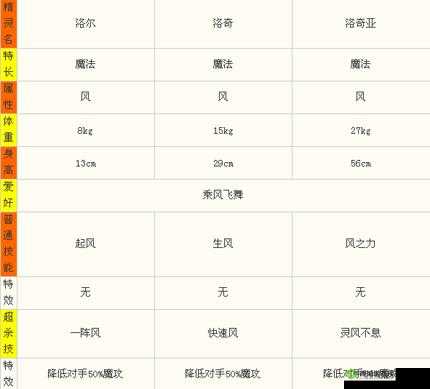 巨像骑士团拉瓦锡深度解析，属性技能全揭秘