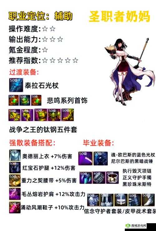 地下城主MMXII配置需求!老玩家实测这5套方案让你秒变高配!