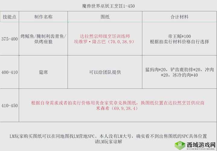 巫师之怒插件使用教程！保姆级图文攻略让你秒变游戏大神