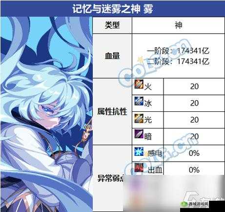爆肝整理！DNF高级图怪物数据表全攻略，秒变副本大佬