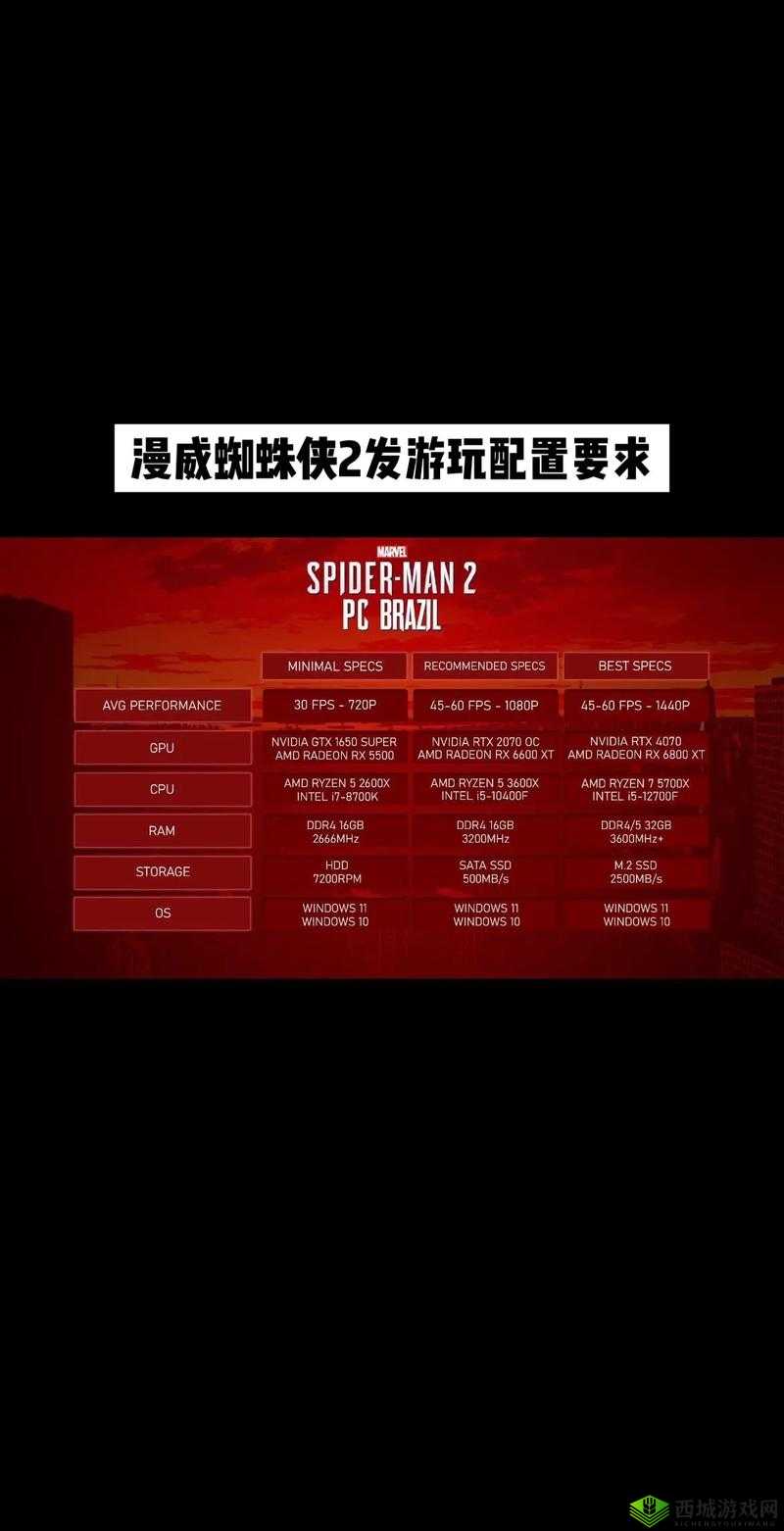 神奇蜘蛛侠配置要求大揭秘!一键查攻略,轻松流畅开黑