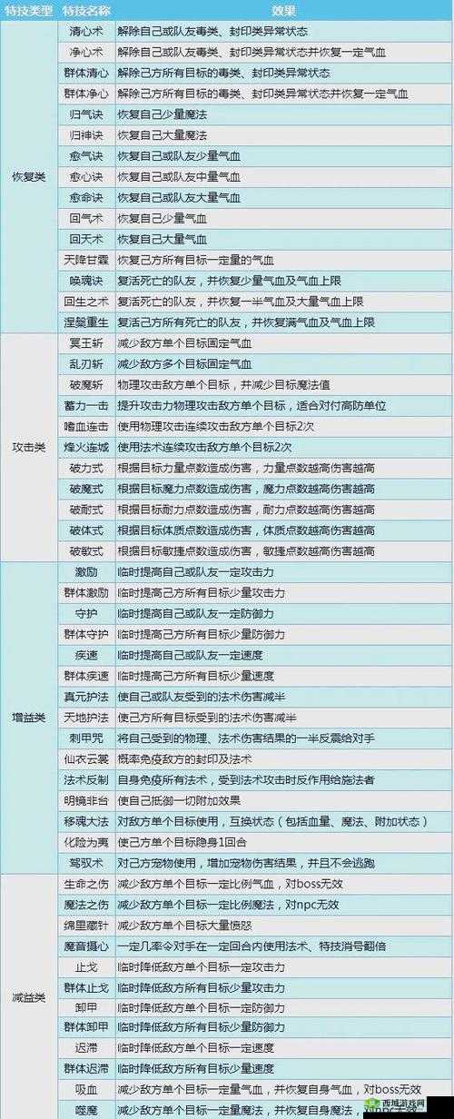 御龙在天职业逆袭秘籍！属性攻击+抗性装搭配让你秒杀全场