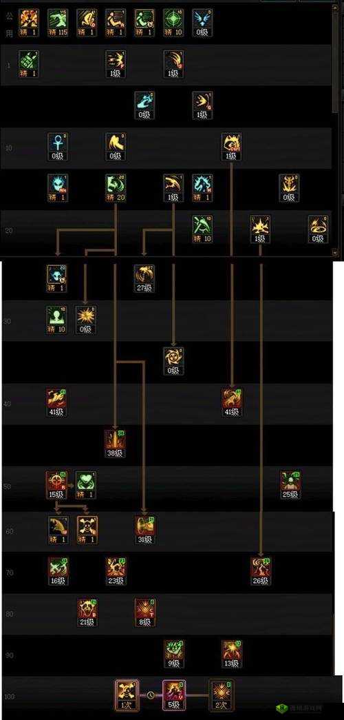 DNF复仇者技能实测：这爆发逆天了！手残党也能秒变大神！