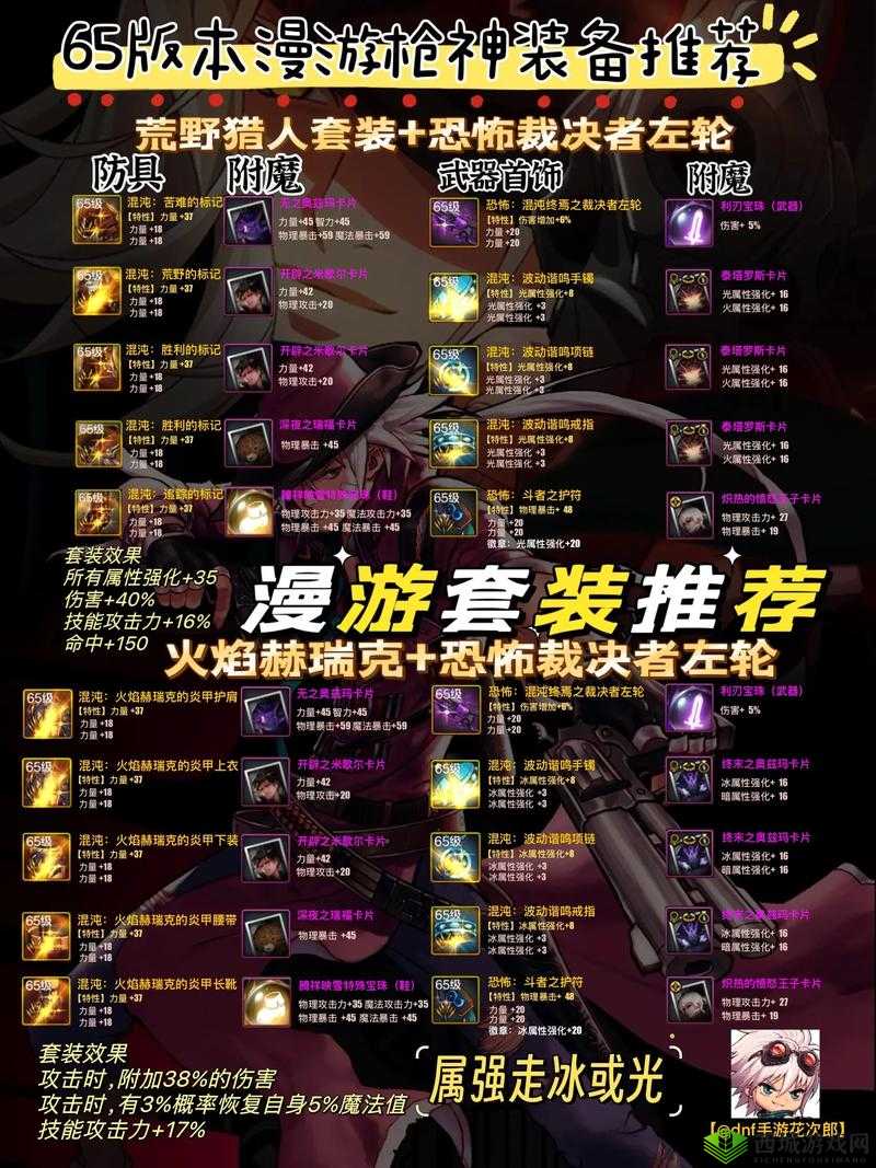 必看!零失误DNF枪神加点+装备推荐,伤害直接爆炸!