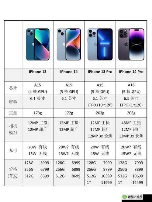 iphone14 欧美日韩版本区别如何之分析