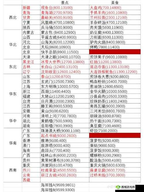 羊羊大世界礼品位置大揭秘 快来获取让你惊喜的宝藏坐标